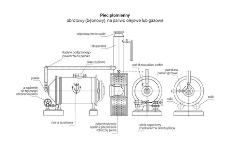 Schemat przedstawiający sposób działania mechanizmu obrotowego gruszki oraz rozkładania rynny spustowej.