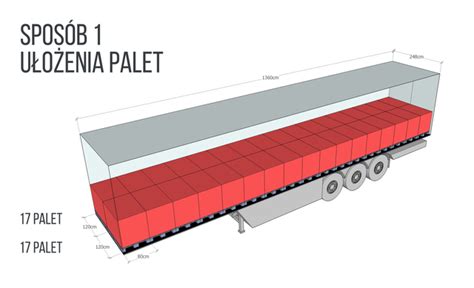 Wizualizacja kontenera samochodowego z płaską podłogą i prostopadłościenną przestrzenią ładunkową