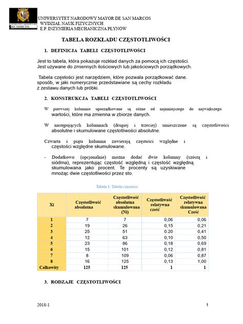 Tabela częstotliwości przeglądów konserwacyjnych wózków widłowych w zależności od typu napędu i obsługi.