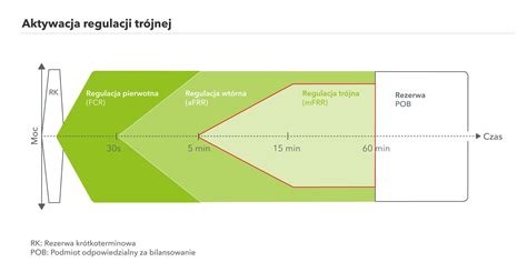 Grafika przedstawiająca możliwości regulacji szerokości roboczej w modelu FJ 500 DER