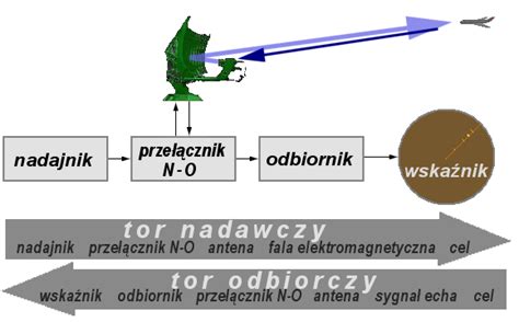 Schemat przedstawiający zasadę działania teleskopowego podwozia minikoparki (rozstawianie gąsienic dla zwiększenia stabilności)