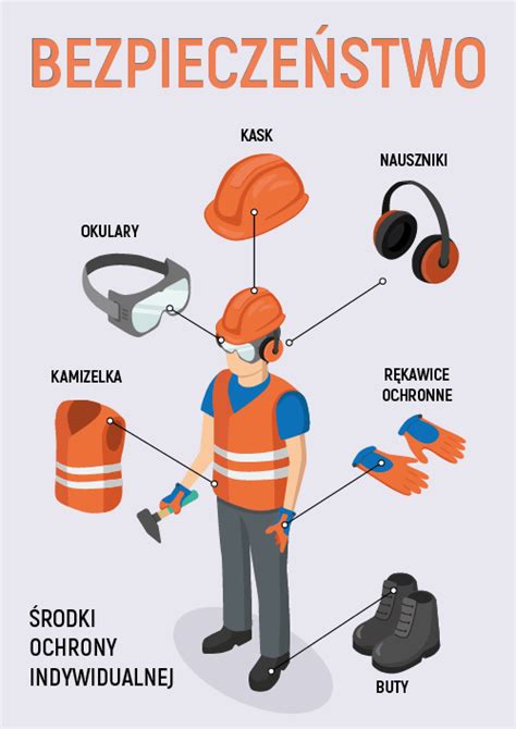 Ilustracja przedstawiająca wszystkie wymienione środki ochrony osobistej