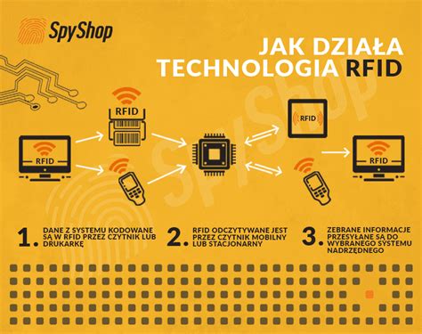 Infografika przedstawiająca działanie systemu Variomat w pługu