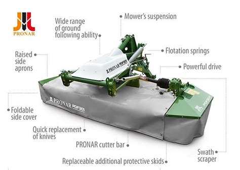 Infographic of the internal mechanism of Pronar cutting bar