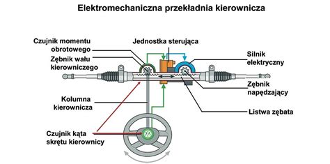 Schemat działania przekładni hydrostatycznej w wózku widłowym