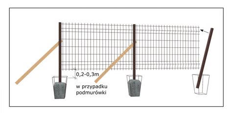Schemat przedstawiający wykonanie otworu pod słup ogrodzeniowy za pomocą świdra.