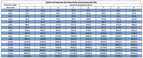 Tabela porównująca długość drogi zatrzymania wózka z ładunkiem i bez ładunku przy różnych prędkościach