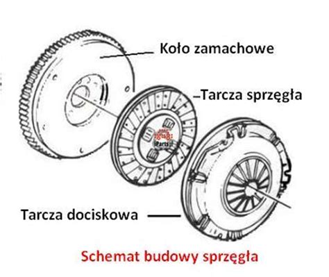 Schemat działania sprzęgła elektromagnetycznego w traktorku ogrodowym