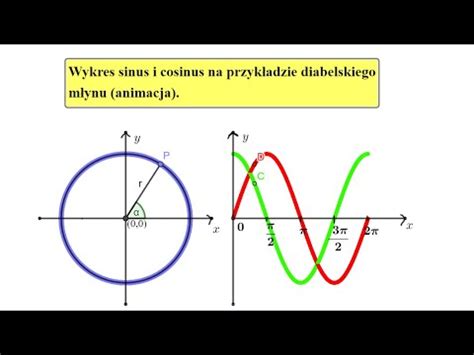 Animacja pokazująca poszczególne funkcje łyżki wielofunkcyjnej 6w1.