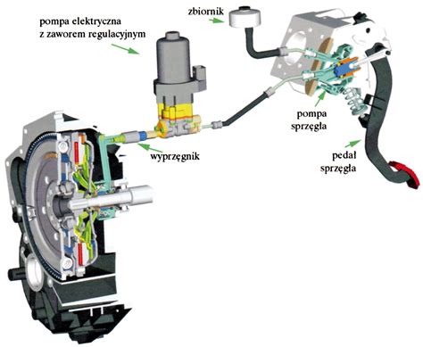 Ilustracja przedstawiająca działanie hydrostatycznego układu napędowego sterowanego pedałem