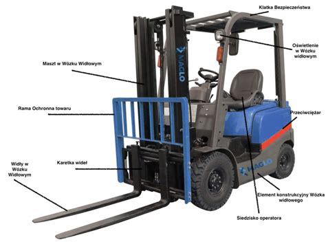Diagram przedstawiający główne elementy budowy wózka widłowego