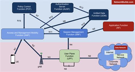 Detailed diagram showing the active screens and their floating connection