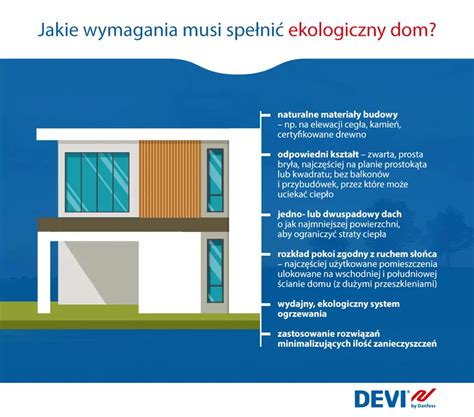 Infografika porównująca parametry ekologiczne Flexigo 150 w kontekście norm PM10/PM2.5.