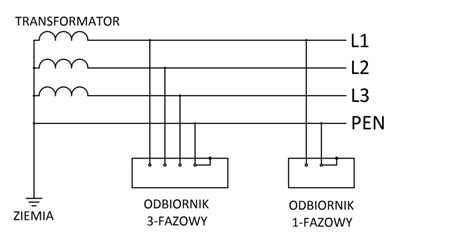 Schemat układu sieci TN-C i jego potencjalne zagrożenia