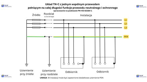 Schemat podłączenia wtyczki betoniarki z uwzględnieniem przewodu ochronnego i neutralnego
