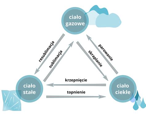 Schemat przedstawiający różne rozmiary kropli rozpylanej cieczy