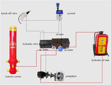 Technical diagram of a hydraulic tipping mechanism in a small tipper