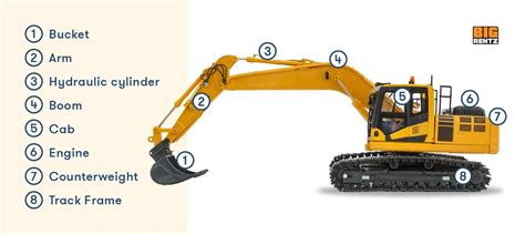 Diagram illustrating the differences between agricultural and construction versions of Belarusian excavators