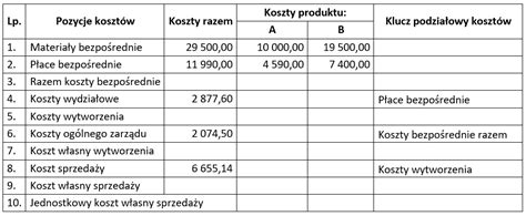 kalkulacja kosztów szkolenia na ładowarkę teleskopową
