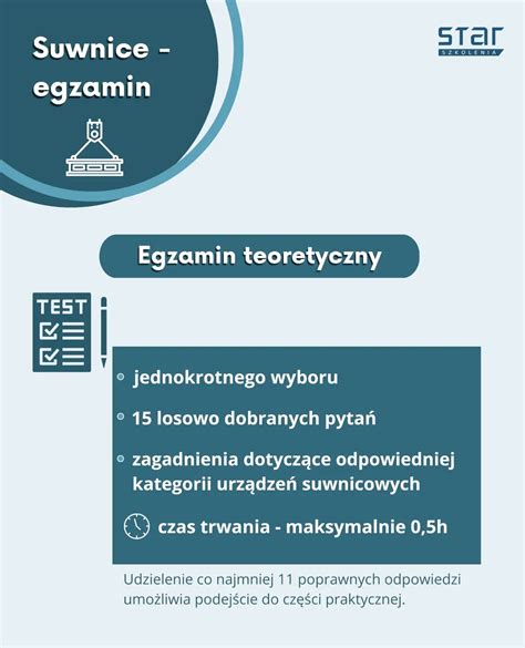 Infografika przedstawiająca ścieżkę zdobycia uprawnień: badania lekarskie -> kurs teoretyczny i praktyczny -> egzamin UDT -> wydanie legitymacji.