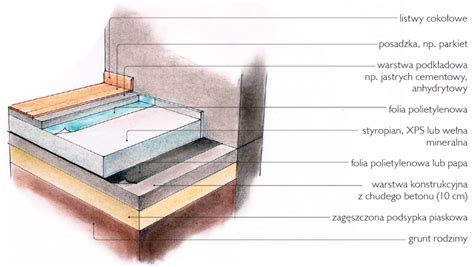 schemat techniczny prezentujący budowę podłogi trapezowej oraz sposób montażu przenośnika