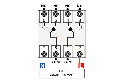 Schemat budowy przekaźnika elektromagnetycznego z oznaczeniem styków COM, NO, NC oraz cewki
