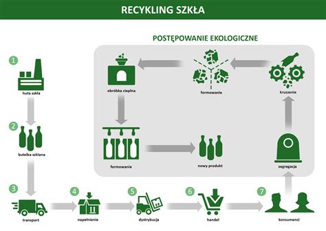 Ilustracja przedstawiająca proces formowania redliny za pomocą przystawki profilującej