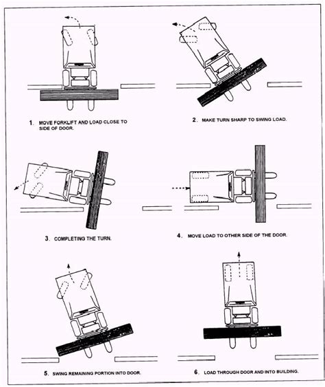 Schema of a forklift maneuvering course