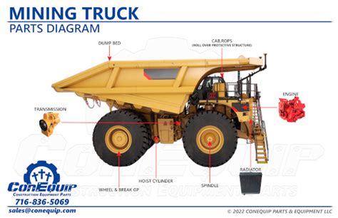 Cross-section diagram of a mining dump truck body (W1M)