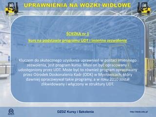 infografika przedstawiająca ścieżkę od zapisu na kurs do uzyskania certyfikatu UDT (teoria, praktyka, egzamin)