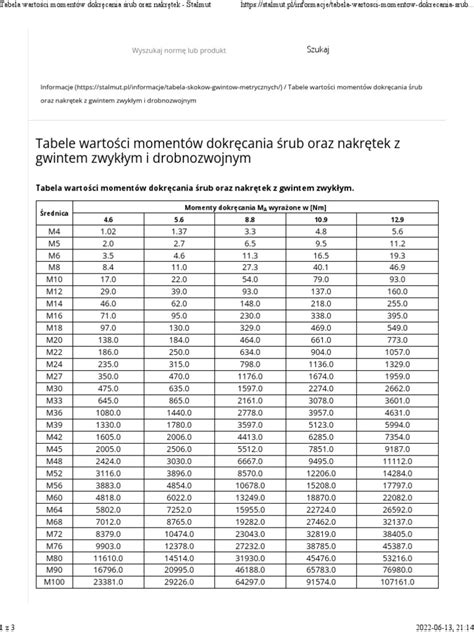 Infografika przedstawiająca kontrolę rolek masztu oraz dokręcanie śrub kół wózka widłowego