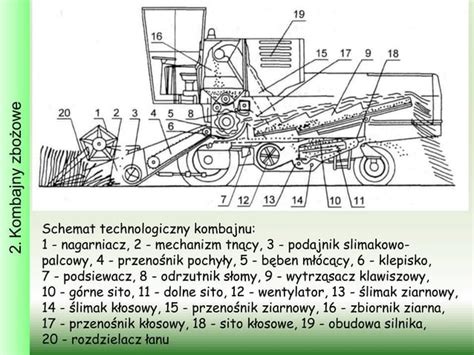 Zasady zbioru zbóż kombajnami i odpowiednimi nakładkami.