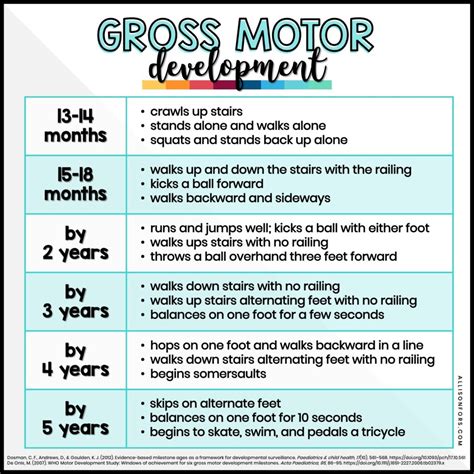 Infographic showing the benefits of pedal toys for children's motor skills and coordination.