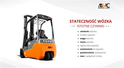 Diagram pokazujący środek ciężkości ładunku na widłach wózka widłowego