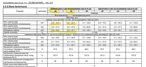 Tabela porównująca parametry techniczne różnych modeli bron talerzowych Rolmako (np. szerokość robocza, zapotrzebowanie mocy, waga)