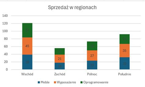 Wykres słupkowy przedstawiający liczbę zarejestrowanych ciągników Renault (używanych) w Polsce na przestrzeni lat