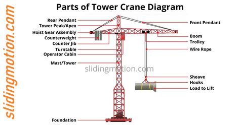 Detailed diagram of a tower crane with labeled components