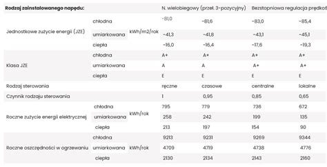Tabela z danymi technicznymi Ursusa 1634