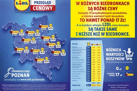 porównanie cen produktów w różnych krajach infografika