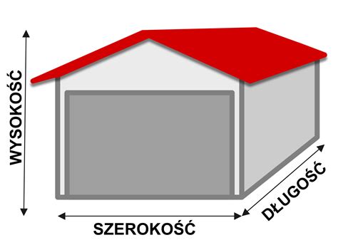 infografika porównująca wymiary popularnych garaży blaszanych