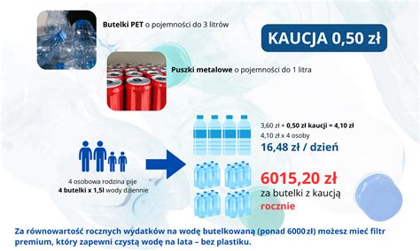 Infografika przedstawiająca działanie systemu HELICA i rozprowadzanie nasion za pomocą płytek rozsiewających