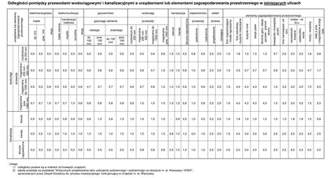 Tabela z przykładowymi numerami części zamiennych Toyota