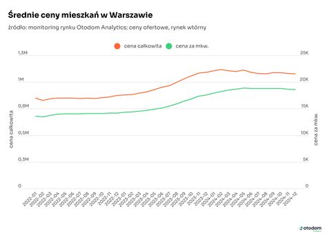 Złożony rynek ciągników rolniczych, rynek wtórny, zakup ciągnika