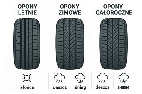 infografika przedstawiająca różnice w bieżnikach opon budowlanych w zależności od rodzaju podłoża (teren miękki vs. skalisty)