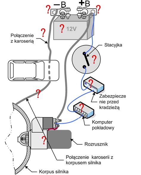 infografika przedstawiająca układ elektryczny traktorka-kosiarki z zaznaczonym akumulatorem, stacyjką, rozrusznikiem i bezpiecznikami