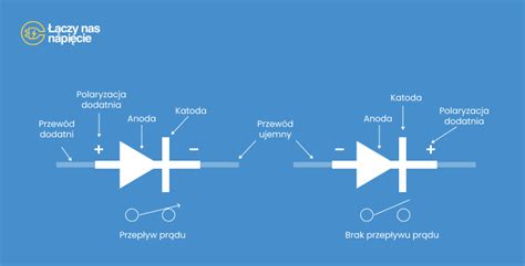 schemat działania głębosza i efekt rozbicia podeszwy płużnej