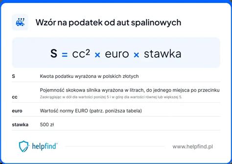 Schemat przedstawiający główne substancje objęte normami emisji spalin Euro