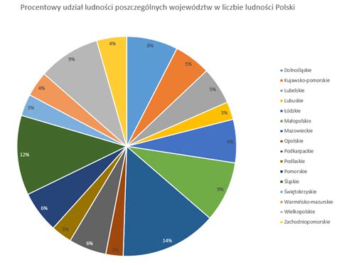 Wykres kołowy przedstawiający udział poszczególnych kolorów czapek w ofertach rynkowych