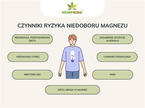 infografika objawy niedoboru magnezu i siarki w roślinach