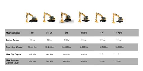 Infographic comparing miniexcavators and standard excavators, highlighting differences in size, power, maneuverability, and typical applications.